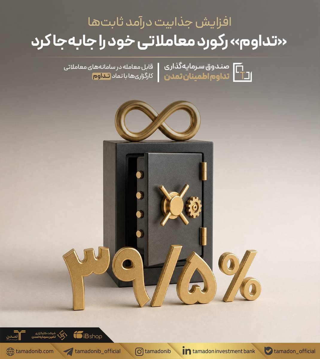 افزایش جذابیت درآمد ثابت‌ها؛ «تداوم» رکورد معاملاتی خود را جابه‌جا کرد
