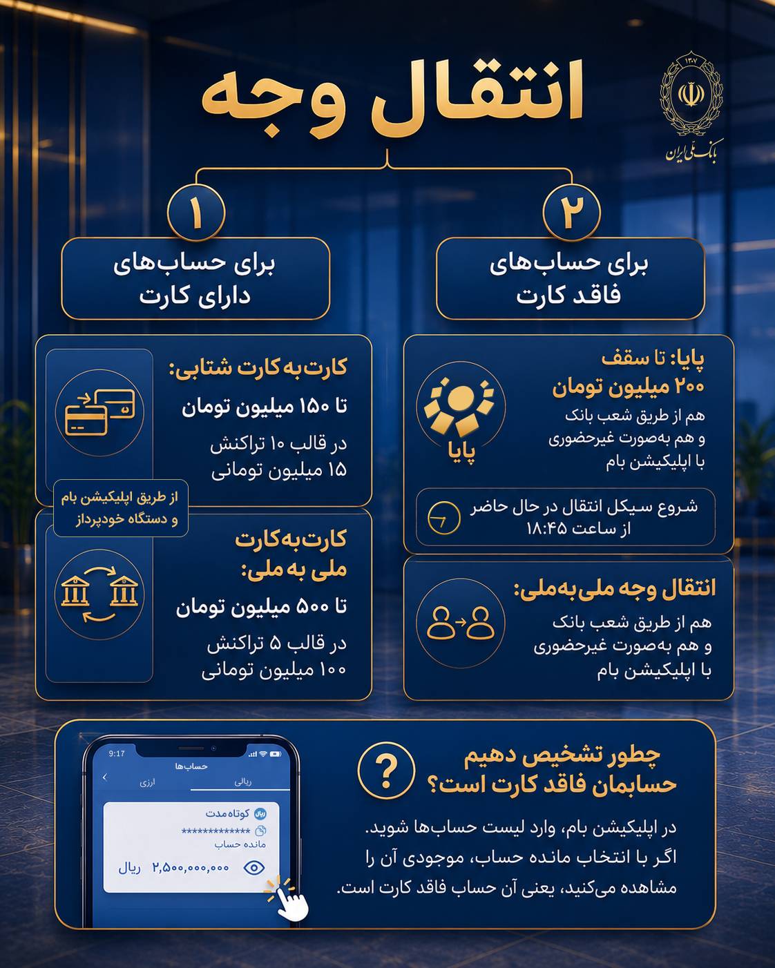 برای اطلاع از روشهای فعلی انتقال وجه در بانک ملی ایران این اینفوگرافیک را ببینید – جمهور نیوز
